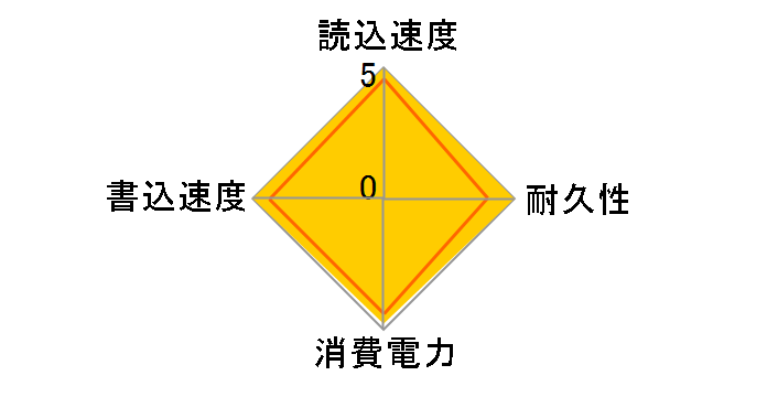 OCZSSD2-1SUM60G�̃��[�U�[���r���[