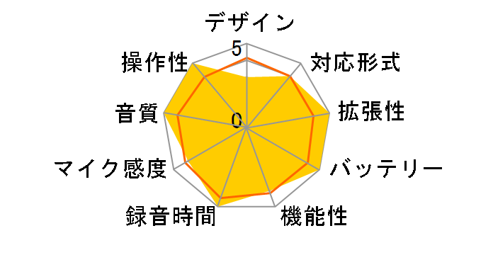 �� ZON VR-NC200�̃��[�U�[���r���[