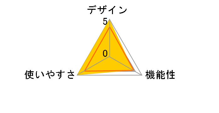 �u���X�`�F�b�J�[ HC-205�̃��[�U�[���r���[