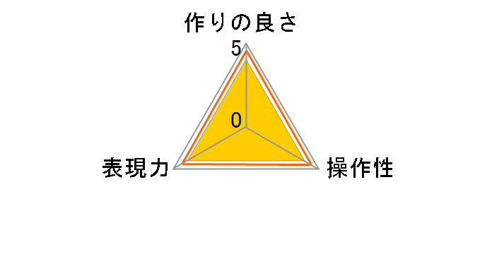 76X76 PRO ND10000�̃��[�U�[���r���[