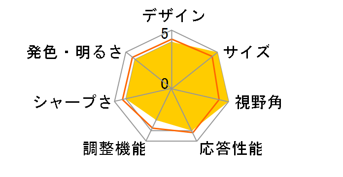 L2435HW [23.6�C���`]�̃��[�U�[���r���[