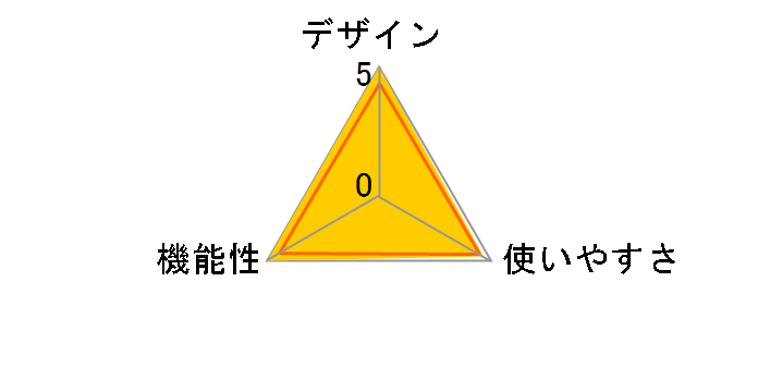 LAUD�̃��[�U�[���r���[