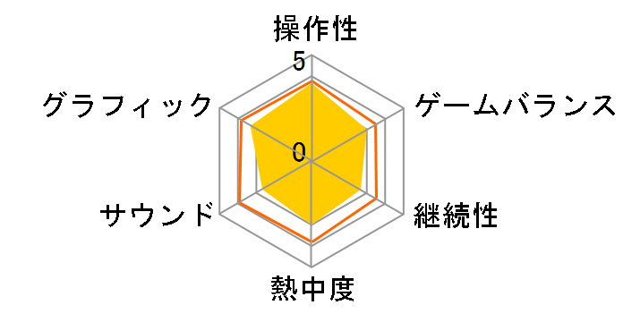 �v���싅�X�s���b�c6(PS2)�̃��[�U�[���r���[