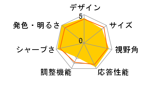 H223HQAbmid [21.5�C���`]�̃��[�U�[���r���[
