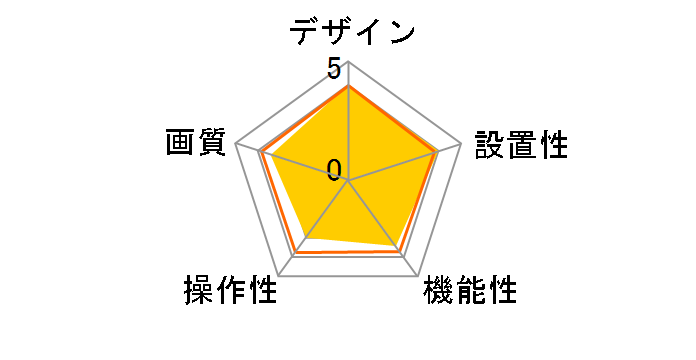 BB-HCM715�̃��[�U�[���r���[