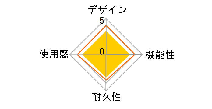Wii���[�V�����v���X RVL-A-GL1�̃��[�U�[���r���[