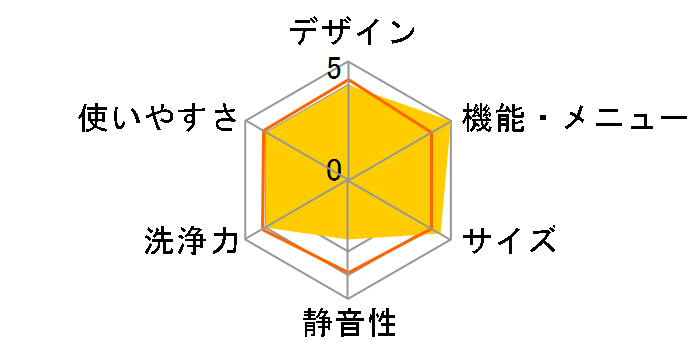 �� ������ NW-D7KX�̃��[�U�[���r���[