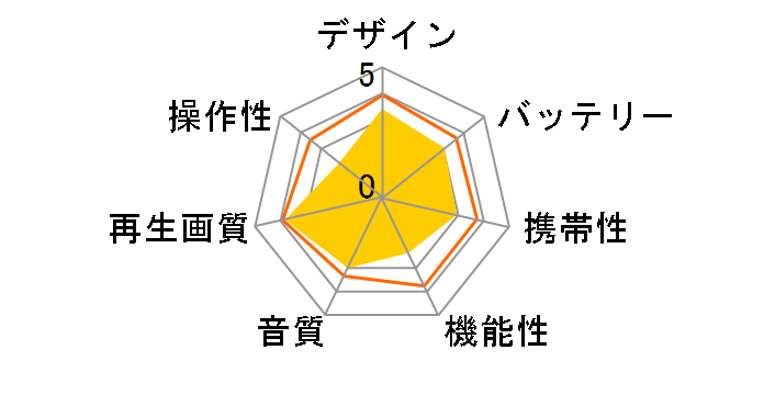 BDP-1945K�̃��[�U�[���r���[