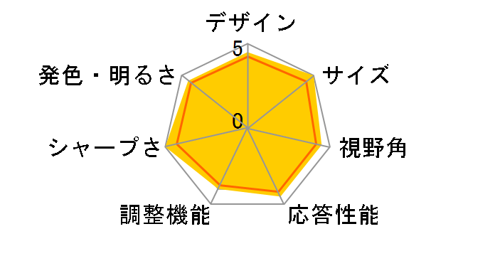 V193WBbmd [19�C���`]�̃��[�U�[���r���[