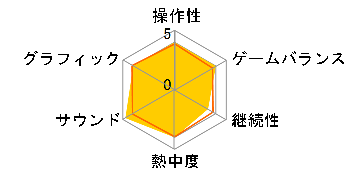 �t�@�C�i���t�@���^�W�[ (�A���e�B���b�g�q�b�c)(PSP)�̃��[�U�[���r���[