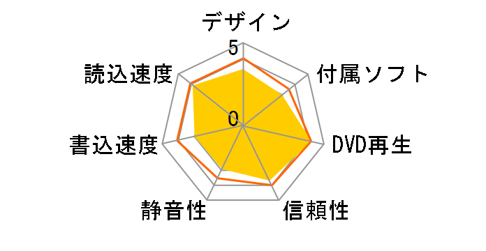 LDV-P8U2LRD�̃��[�U�[���r���[
