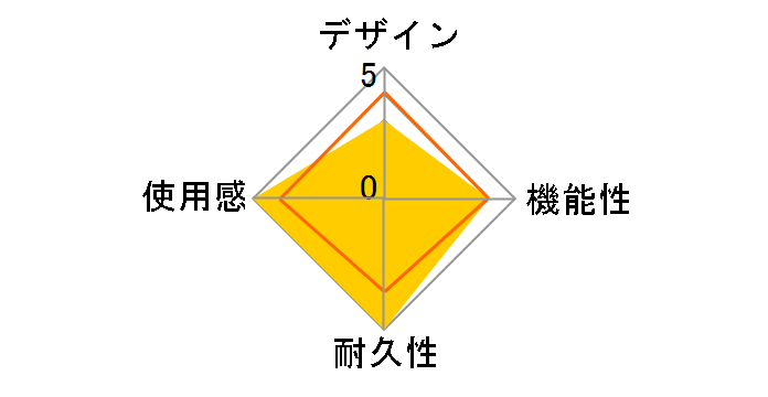 �J�[�X�^���h�Z�b�g�|�[�^�u��3 HPP-347�̃��[�U�[���r���[
