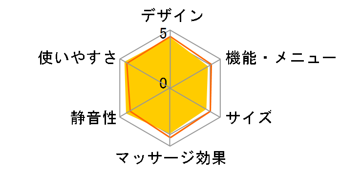 RELAX MASTER AS-640�̃��[�U�[���r���[