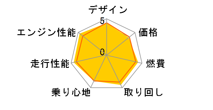 �z���_ �t�F�C�Y�̃��r���[