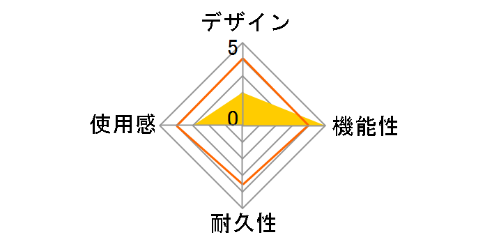 �{�[�h�p���[�P�[�u�� LX-NWI016�̃��[�U�[���r���[