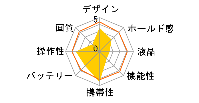 DSC80N�̃��[�U�[���r���[