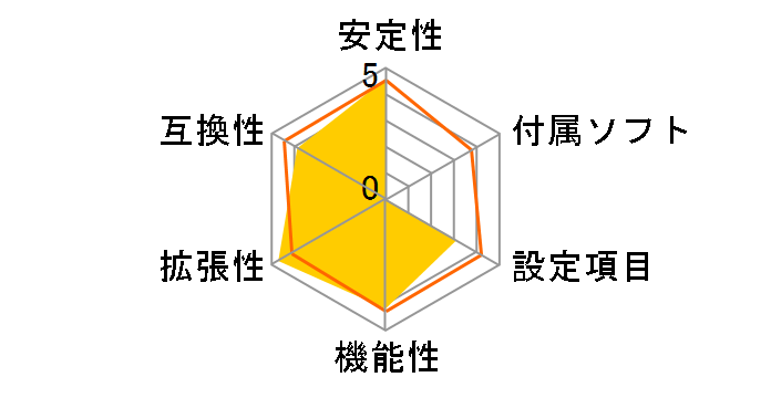 nMCP7AUt-V�̃��[�U�[���r���[