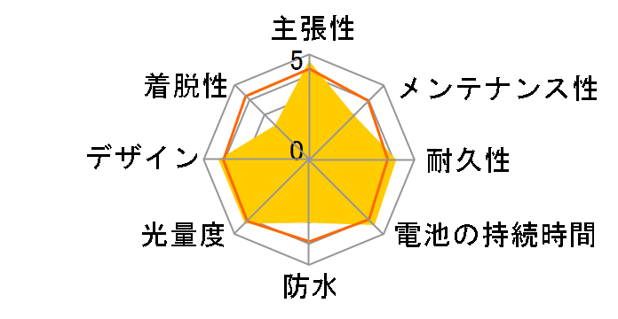 �L���b�g�A�C HL-EL830RC�̃��r���[