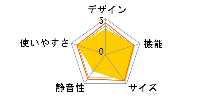 SJ-KW422�̃��[�U�[���r���[