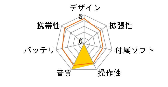 Motz INO-500�̃��[�U�[���r���[