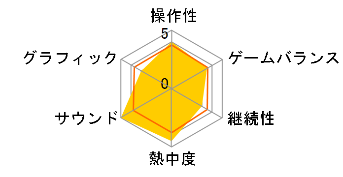 �A�C�h���}�X�^�[ �f�B�A���[�X�^�[�Y�̃��[�U�[���r���[