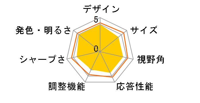 GH-USD7K [7�C���`]�̃��[�U�[���r���[