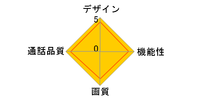 ROCO KD-55-B�̃��[�U�[���r���[