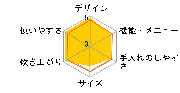 ���ǂ萆�� ECJ-LG18�̃��[�U�[���r���[