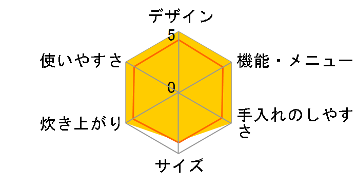 RC-18VGC�̃��[�U�[���r���[