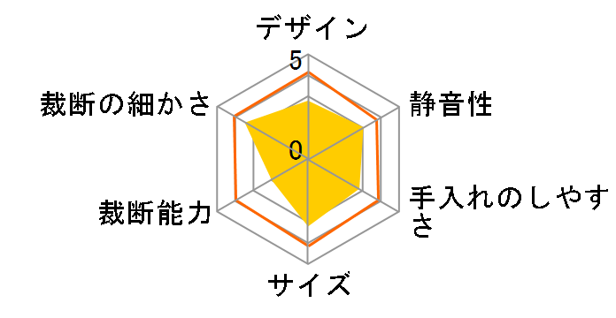 NSH-101�̃��[�U�[���r���[