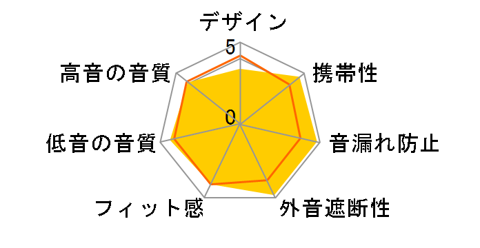 S1103�̃��[�U�[���r���[
