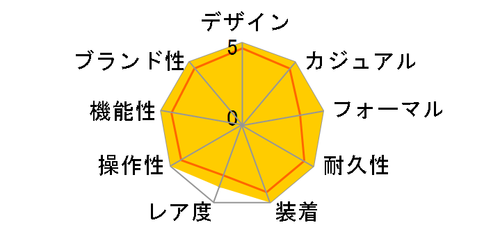 �N���b�p�[ �_�C�o�[ CP2.910.330/3815�̃��[�U�[���r���[