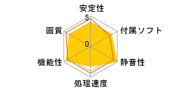 USB2.0 �}���`�f�B�X�v���C�A�_�v�^ REX-USBDVI2�̃��[�U�[���r���[
