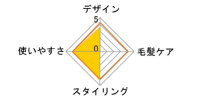 �ӂ�܂� DR-N6010�̃��[�U�[���r���[