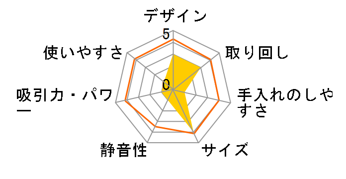 BLE-06�̃��[�U�[���r���[