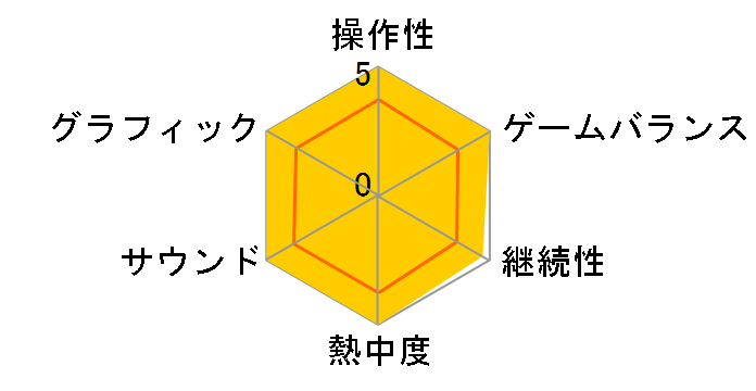�C�i�Y�}�C���u��2 �`���Ђ̐N���ҁ`(�u���U�[�h)�̃��[�U�[���r���[