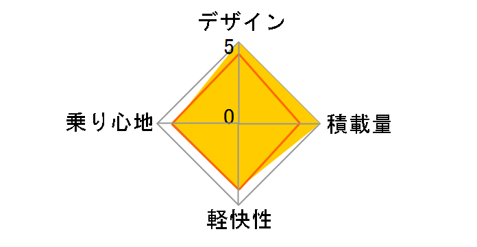 �{�[�e BA63T�̃��[�U�[���r���[