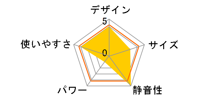 RX-PA12A�̃��[�U�[���r���[