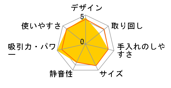MC-S90W�̃��[�U�[���r���[