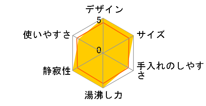 �E�B���h�E �v���X 1.7L�̃��[�U�[���r���[