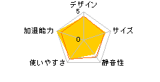 RH-VWX12C�̃��[�U�[���r���[