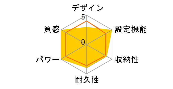 HH-20V�̃��[�U�[���r���[