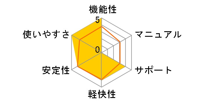 �̔��炭���v��5�̃��[�U�[���r���[