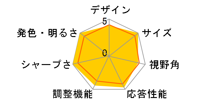 V2400 eco [24�C���`]�̃��[�U�[���r���[