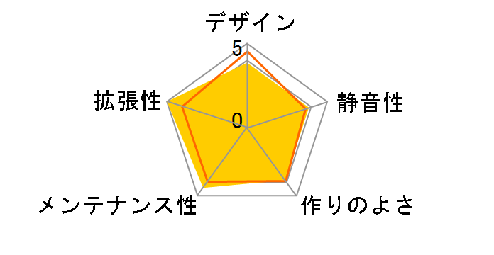 SUMO 5115 GZ-FA1CAR-AJS�̃��[�U�[���r���[