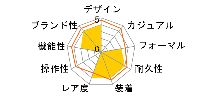 DZ1131�̃��[�U�[���r���[