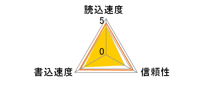 GH-CF8GFX (8GB)�̃��[�U�[���r���[