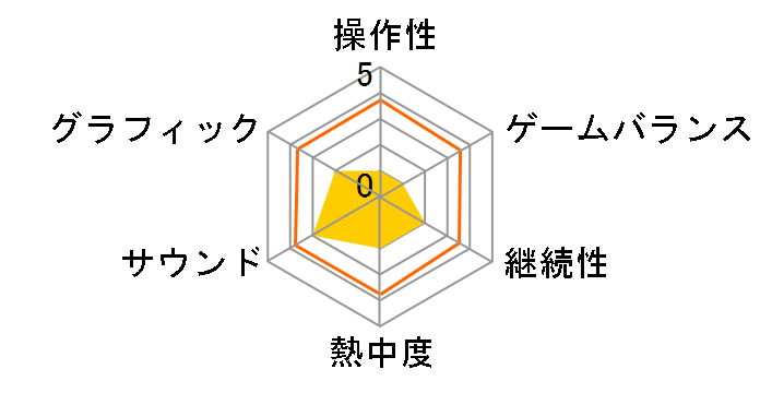 �h���x�[�X2 �M���E���g���X�^�W�A���̃��[�U�[���r���[