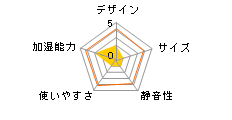 ML-ME40B�̃��[�U�[���r���[