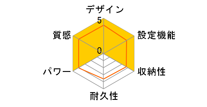 ���񂽂񏰒g DC-2F4�̃��[�U�[���r���[